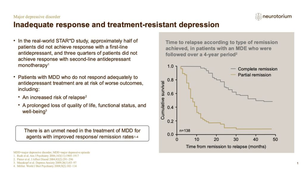Inadequate response and treatment-resistant depression